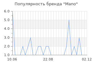 Популярность бренда mano