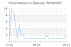 Популярность бренда manode