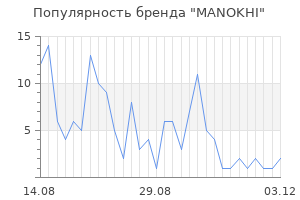 Популярность бренда manokhi