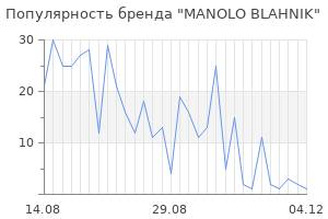 Популярность бренда manolo blahnik