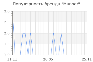 Популярность бренда Manoor