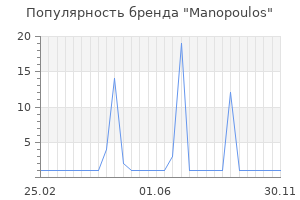 Популярность бренда manopoulos