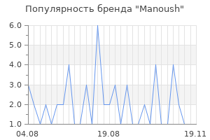 Популярность бренда manoush