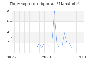 Популярность бренда mansfield
