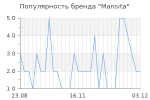 Популярность бренда mansita