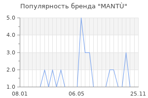 Популярность бренда mant