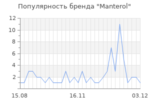 Популярность бренда manterol