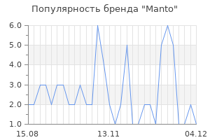 Популярность бренда manto