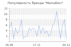 Популярность бренда manudieci