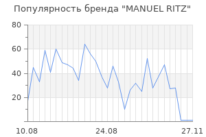 Популярность бренда manuel ritz