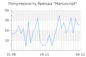 Популярность бренда manuscript