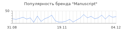 Популярность manuscript