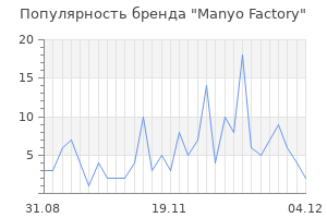 Популярность бренда manyo factory