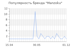 Популярность бренда Manzoku