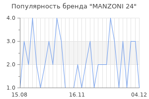 Популярность бренда manzoni 24