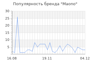 Популярность бренда maono