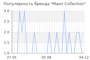 Популярность бренда maori collection