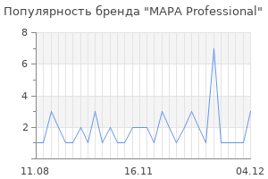 Популярность бренда mapa professional