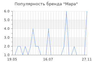 Популярность бренда mapa