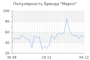 Популярность бренда mapco