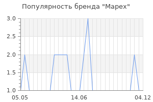 Популярность бренда Mapex