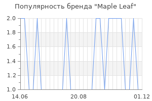 Популярность бренда maple leaf