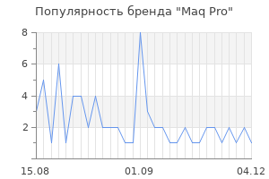Популярность бренда maq pro