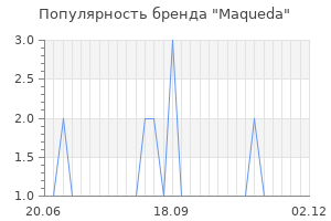 Популярность бренда maqueda