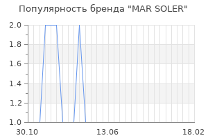 Популярность бренда mar soler