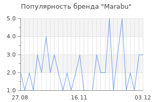 Популярность бренда marabu