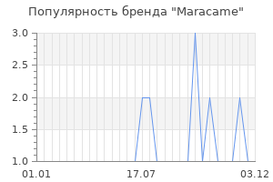 Популярность бренда maracame