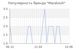Популярность бренда marakesh