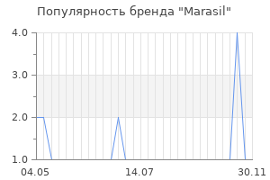 Популярность бренда marasil