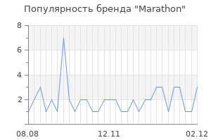 Популярность бренда marathon