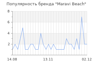 Популярность бренда maravi beach