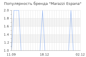 Популярность бренда marazzi espana