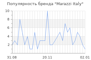 Популярность бренда marazzi italy