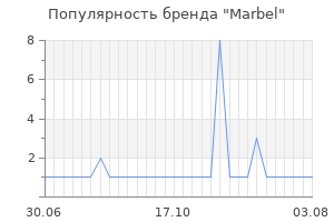 Популярность бренда Marbel