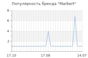 Популярность бренда marbert