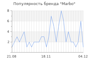 Популярность бренда marbo