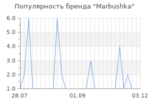 Популярность бренда marbushka