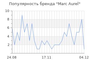 Популярность бренда marc aurel