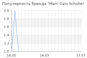 Популярность бренда marc cain schuhe