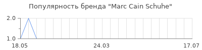 Популярность marc cain schuhe