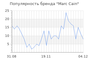 Популярность бренда marc cain