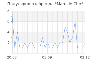 Популярность бренда Marc de Cler