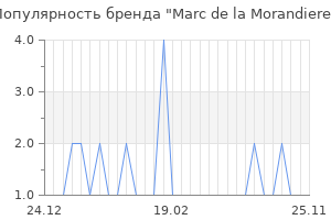 Популярность бренда marc de la morandiere