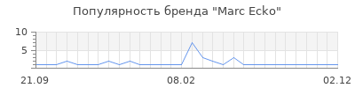 Популярность marc ecko