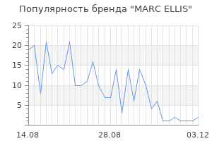 Популярность бренда marc ellis