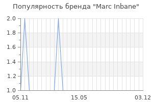 Популярность бренда marc inbane
